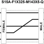 Banner Engineering S15A-F1X325-M143X5-Q