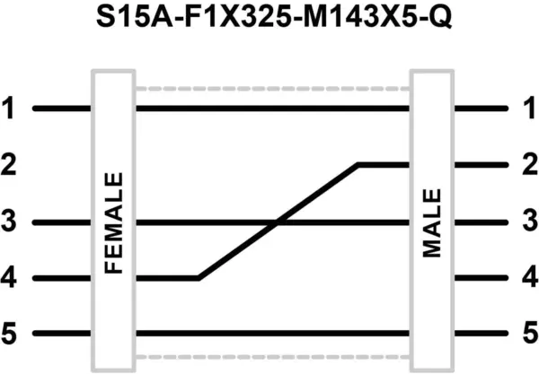 Banner Engineering S15A-F1X325-M143X5-Q