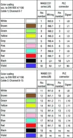 Wago 706-3057/100-100 - Image 4