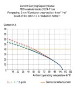 Wago 2624-3307 - Image 2