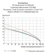 Wago 722-836/039-000 - Image 2