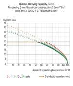 Wago 236-304 - Image 2