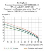 Wago 231-474/001-000 - Image 2