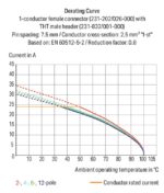 Wago 231-204/008-000 - Image 2