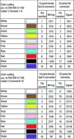 Wago 706-7753/306-300 - Image 3