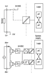 Wago 750-668/000-004 - Image 4