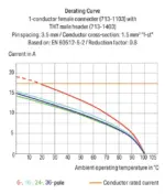 Wago 713-1429/116-000 - Image 2