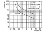 Wago 788-412 - Image 4