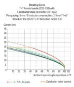 Wago 232-250/039-000 - Image 2