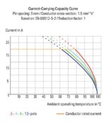 Wago 235-744/331-000 - Image 2
