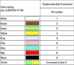 Wago 706-100/509-200 - Image 3