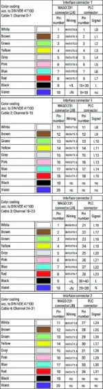 Wago 706-3140/300-200 - Image 4