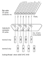 Wago 289-551 - Image 3