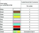 Wago 706-100/609-300 - Image 3