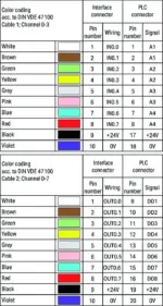 Wago 706-7753/302-200 - Image 5