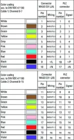 Wago 706-3340/300-300 - Image 4