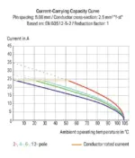 Wago 738-404 - Image 3