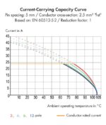 Wago 257-756 - Image 2