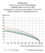 Wago 232-233/005-000/039-000 - Image 2