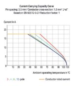 Wago 2601-1102 - Image 5
