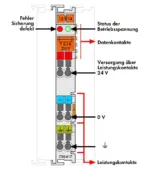 Wago 750-617 - Image 2