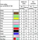 Wago 706-3033/102-300 - Image 4
