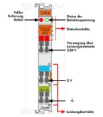 Wago 750-609 - Image 2