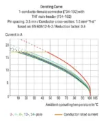 Wago 734-436/001-000 - Image 2