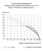 Wago 255-752 - Image 2