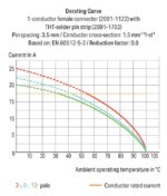 Wago 2091-1710 - Image 2